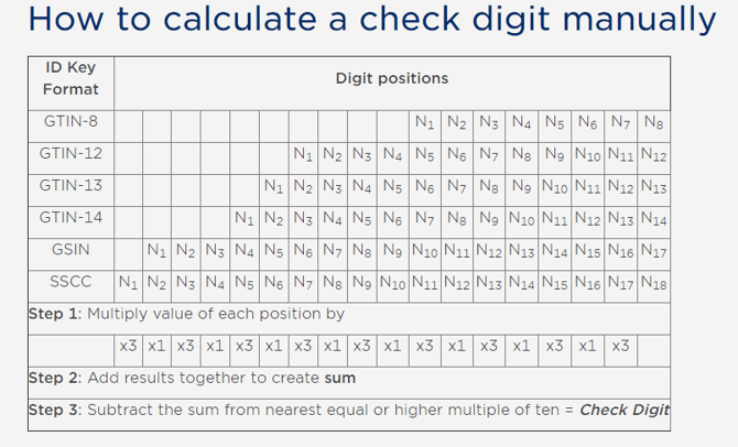 Calculate-check-digit-GTIN.png