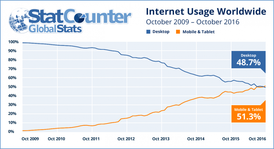 internet_usage
