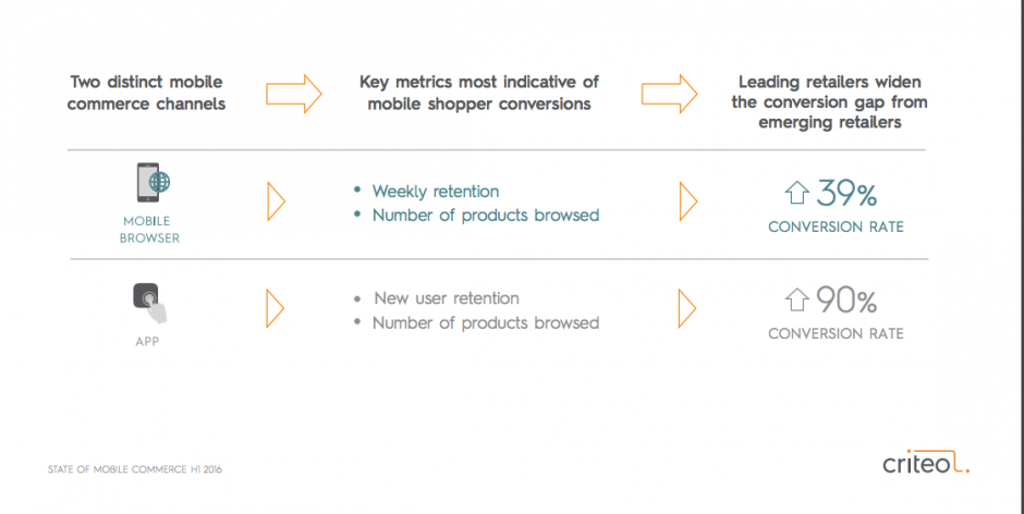 mobile channels