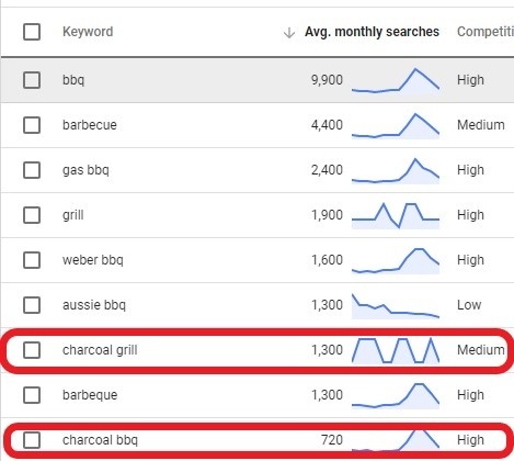 google shopping keyword research voor titel optimalisatie
